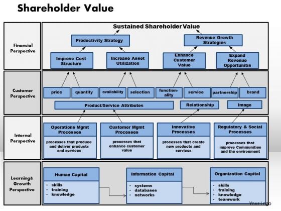 Business Framework Shareholder Value PowerPoint Presentation Business Framework Shareholder Value PowerPoint Presentation
