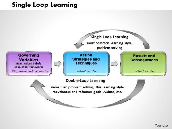 Business Framework Single Loop Learning PowerPoint Presentation Business Framework Single Loop Learning PowerPoint Presentation