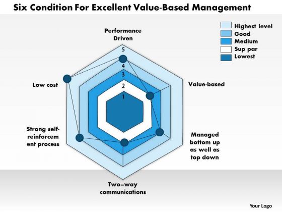 Business Framework Six Conditions PowerPoint Presentation Business Framework Six Conditions PowerPoint Presentation