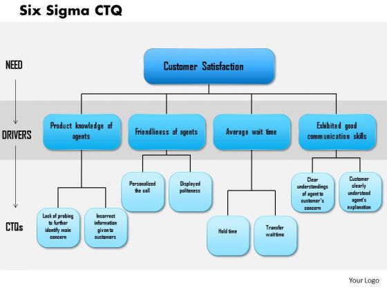 Business Framework Six Sigma Ctq PowerPoint Presentation Business Framework Six Sigma Ctq PowerPoint Presentation