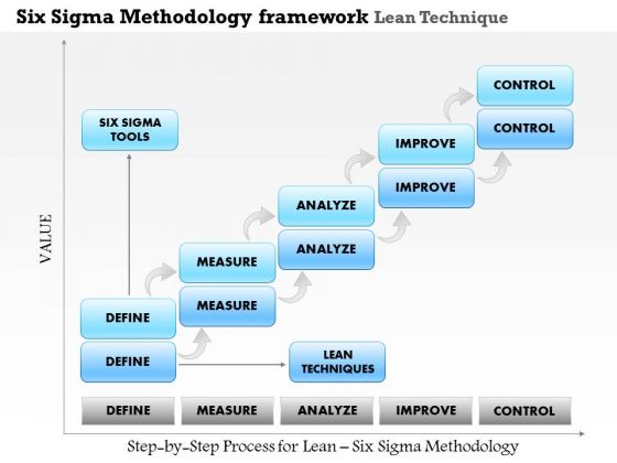 Business Framework Six Sigma Methodology Framework Lean Techniques PowerPoint Presentation