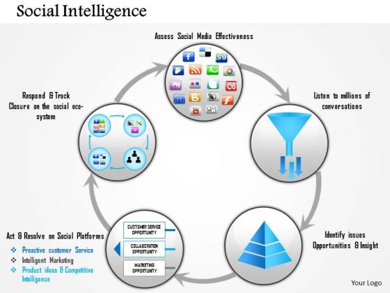 Business Framework Social Intelligence PowerPoint Presentation Business Framework Social Intelligence PowerPoint Presentation