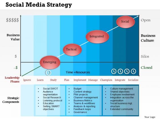 Business Framework Social Media Strategy PowerPoint Presentation Business Framework Social Media Strategy PowerPoint Presentation