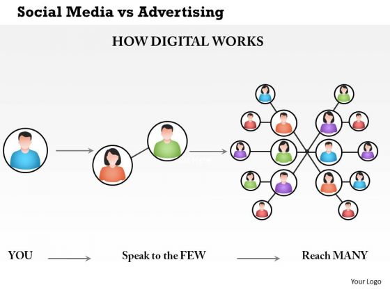 Business Framework Social Media Vs Advertising PowerPoint Presentation Business Framework Social Media Vs Advertising PowerPoint Presentation