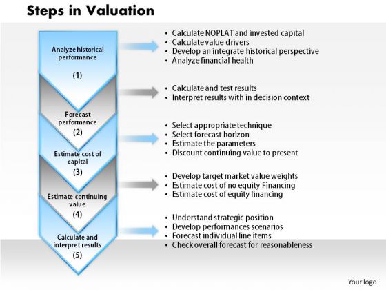 Business Framework Steps In Valuation PowerPoint Presentation Business Framework Steps In Valuation PowerPoint Presentation