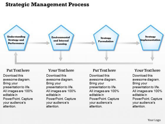 business framework strategic management process nf powerpoint strategic management process