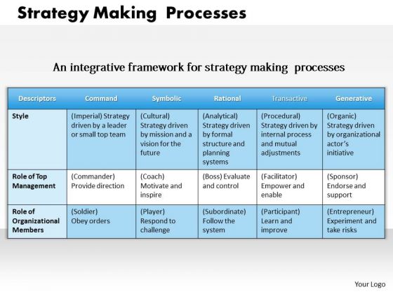 Business Framework Strategy Making Processes PowerPoint Presentation Business Framework Strategy Making Processes PowerPoint Presentation