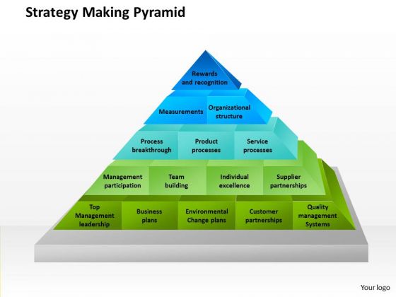 Business Framework Strategy Making Pyramid PowerPoint Presentation Business Framework Strategy Making Pyramid PowerPoint Presentation