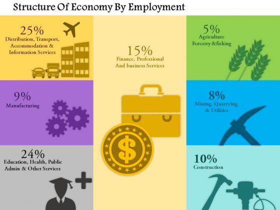 Business Framework Structure Of Economy By Employment PowerPoint Presentation Business Framework Structure Of Economy By Employment PowerPoint Presentation