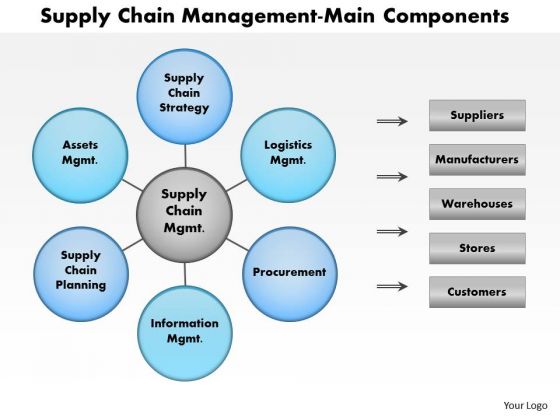 Supply Chain Chart Template