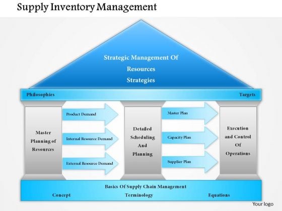 Business Framework Supply Inventory Management PowerPoint Presentation