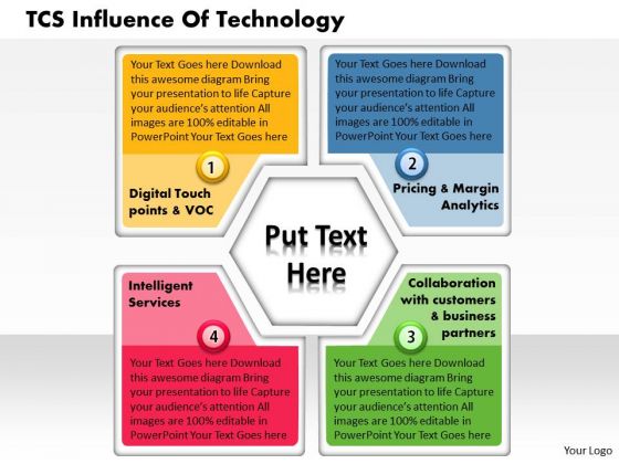 Business Framework Tcs Influence Of Technology PowerPoint Presentation