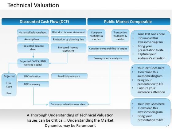 Business Framework Technical Valuation PowerPoint Presentation