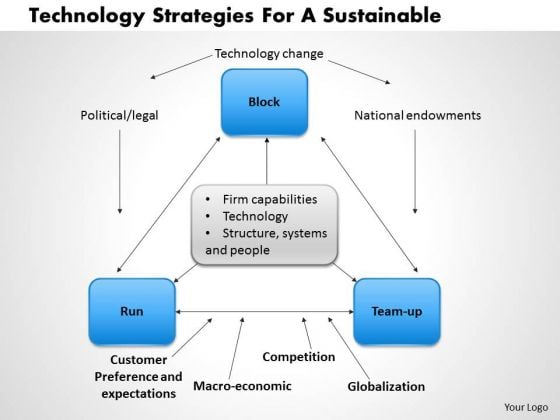 Business Framework Technology Strategies For A Sustainable 1 PowerPoint Presentation Business Framework Technology Strategies For A Sustainable 1 PowerPoint Presentation