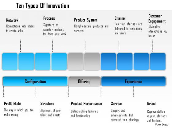 Business Framework Ten Types Of Innovation PowerPoint Presentation