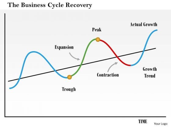 Business Framework The Business Cycle Recovery PowerPoint Presentation Business Framework The Business Cycle Recovery PowerPoint Presentation