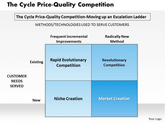 Business Framework The Cycle Price PowerPoint Presentation Business Framework The Cycle Price PowerPoint Presentation