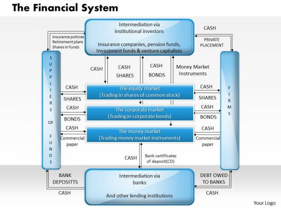 Business Framework The Financial System PowerPoint Presentation