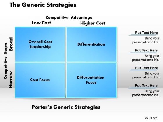 Business Framework The Generic Strategies PowerPoint Presentation Business Framework The Generic Strategies PowerPoint Presentation