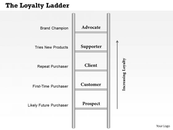 Business Framework The Loyalty Ladder PowerPoint Presentation Business Framework The Loyalty Ladder PowerPoint Presentation