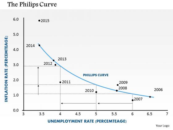 Business Framework The Philips Curve PowerPoint Presentation Business Framework The Philips Curve PowerPoint Presentation