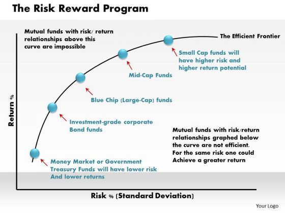 Business Framework The Risk Reward Program PowerPoint Presentation Business Framework The Risk Reward Program PowerPoint Presentation