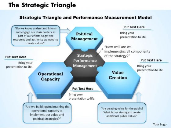 Business Framework The Strategic Triangle PowerPoint Presentation