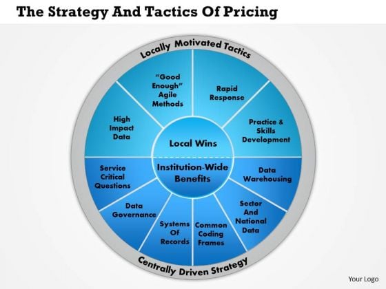 Business Framework The Strategy And Tactics Of Pricing PowerPoint Presentation Business Framework The Strategy And Tactics Of Pricing PowerPoint Presentation