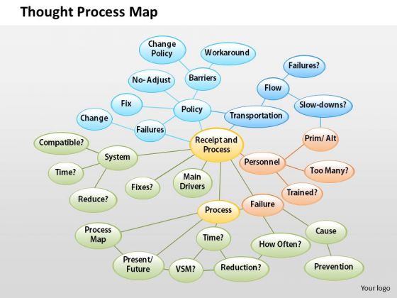 process mapping powerpoint templates
