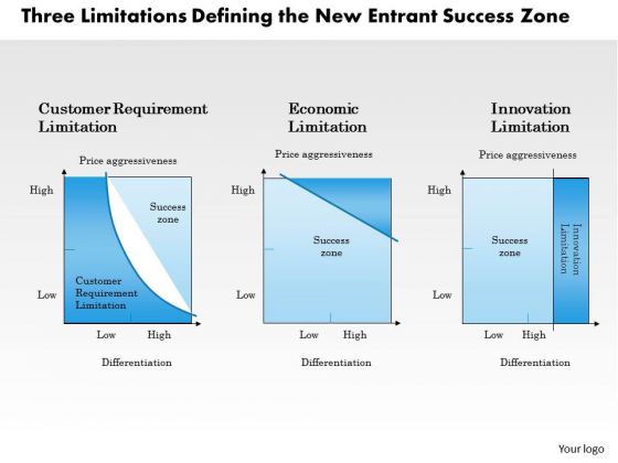 Business Framework Three Limitations PowerPoint Presentation Business Framework Three Limitations PowerPoint Presentation