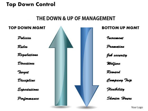 Business Framework Top Down Control PowerPoint Presentation