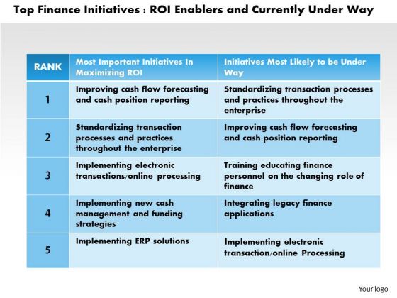Business Framework Top Finance Initiatives PowerPoint Presentation Business Framework Top Finance Initiatives PowerPoint Presentation