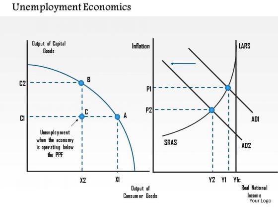 Business Framework Unemployment Economics PowerPoint Presentation Business Framework Unemployment Economics PowerPoint Presentation