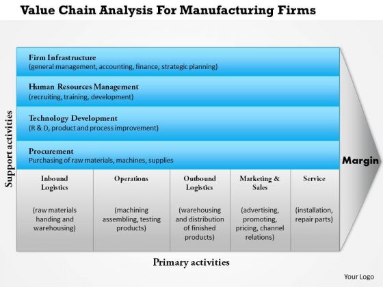 Business Framework Value Chain Manufacturing PowerPoint Presentation Business Framework Value Chain Manufacturing PowerPoint Presentation