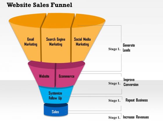 Business Framework Website Sales Funnel PowerPoint Presentation Business Framework Website Sales Funnel PowerPoint Presentation