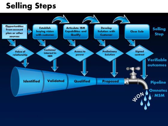 Business Funnels PowerPoint Templates Business Selling Steps Ppt Slides Business Funnels PowerPoint Templates Business Selling Steps Ppt Slides