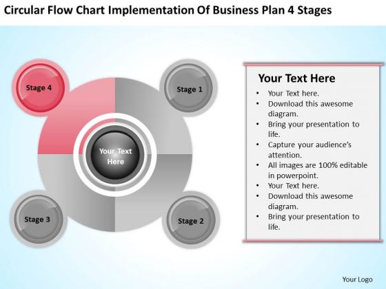 Implementation of business plan