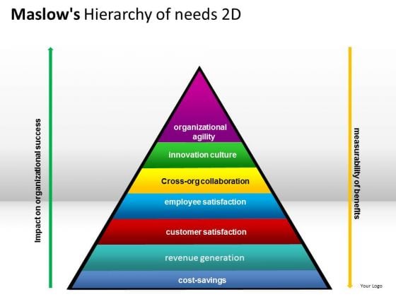 Business Maslows Hierarchy Of Needs 2d PowerPoint Slides And Ppt Diagram Templates