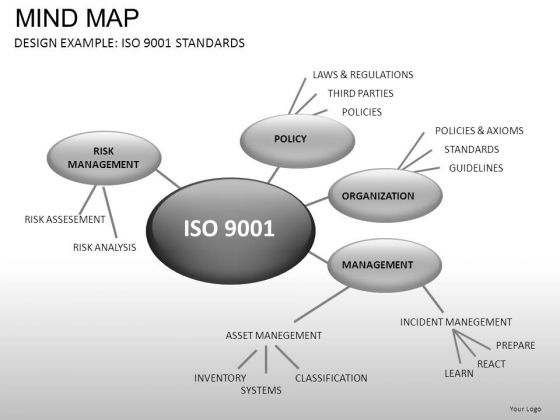 Business Network Mind Map PowerPoint Slides And Ppt Diagram Templates Business Network Mind Map PowerPoint Slides And Ppt Diagram Templates