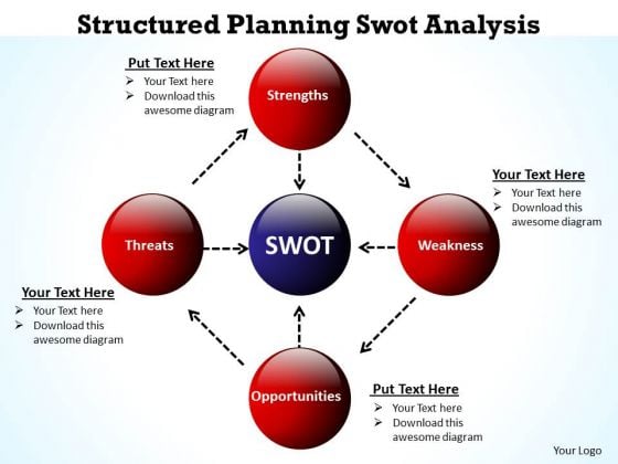 Business Organizational Chart Template Structured Planning Swot Analysis PowerPoint Slides Business Organizational Chart Template Structured Planning Swot Analysis PowerPoint Slides