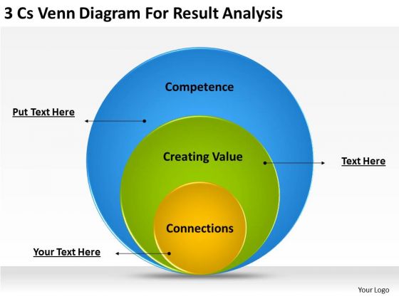Business PowerPoint Template 3 Cs Venn Diagram For Result Analysis Ppt Templates Business PowerPoint Template 3 Cs Venn Diagram For Result Analysis Ppt Templates