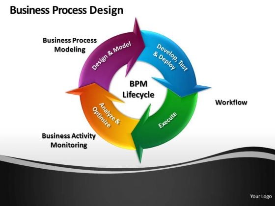 Business Process Design PowerPoint Slides And Ppt Diagram Templates Business Process Design PowerPoint Slides And Ppt Diagram Templates