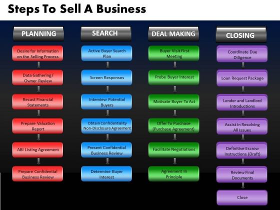Business Shapes PowerPoint Templates Business Steps To Sell A Business Ppt Slides Business Shapes PowerPoint Templates Business Steps To Sell A Business Ppt Slides