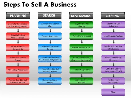 Business Shapes PowerPoint Templates Marketing Steps To Sell A Business Ppt Slides Business Shapes PowerPoint Templates Marketing Steps To Sell A Business Ppt Slides