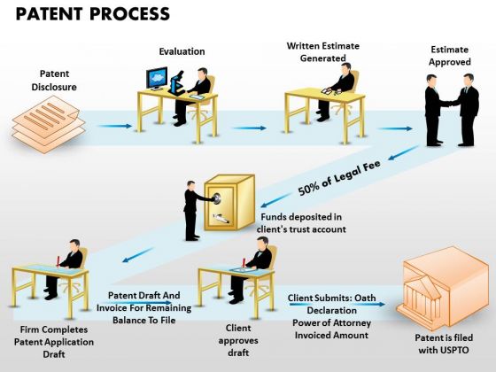 Business Signs PowerPoint Templates Business Patent Process Ppt Slides Business Signs PowerPoint Templates Business Patent Process Ppt Slides