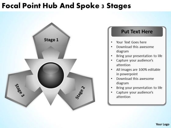 Business Strategy Formulation Focal Point Hub And Spoke 3 Stages Management