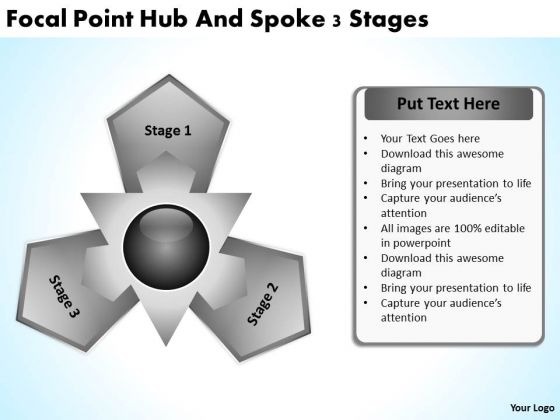 Business Strategy Formulation Focal Point Hub And Spoke 3 Stages Management Business Strategy Formulation Focal Point Hub And Spoke 3 Stages Management