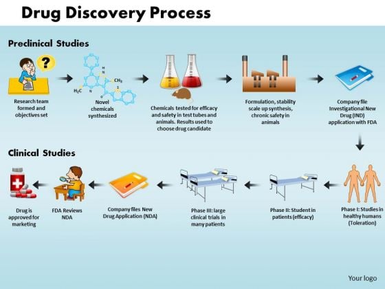 Business Success PowerPoint Templates Business Drug Discovery Process Ppt Slides Business Success PowerPoint Templates Business Drug Discovery Process Ppt Slides
