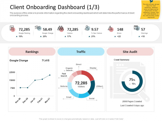 CDD Process Client Onboarding Dashboard Audit Ppt Portfolio Design Inspiration PDF CDD Process Client Onboarding Dashboard Audit Ppt Portfolio Design Inspiration PDF