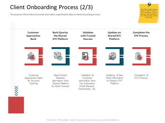 CDD Process Client Onboarding Process Extract Ppt Outline Infographic Template PDF CDD Process Client Onboarding Process Extract Ppt Outline Infographic Template PDF